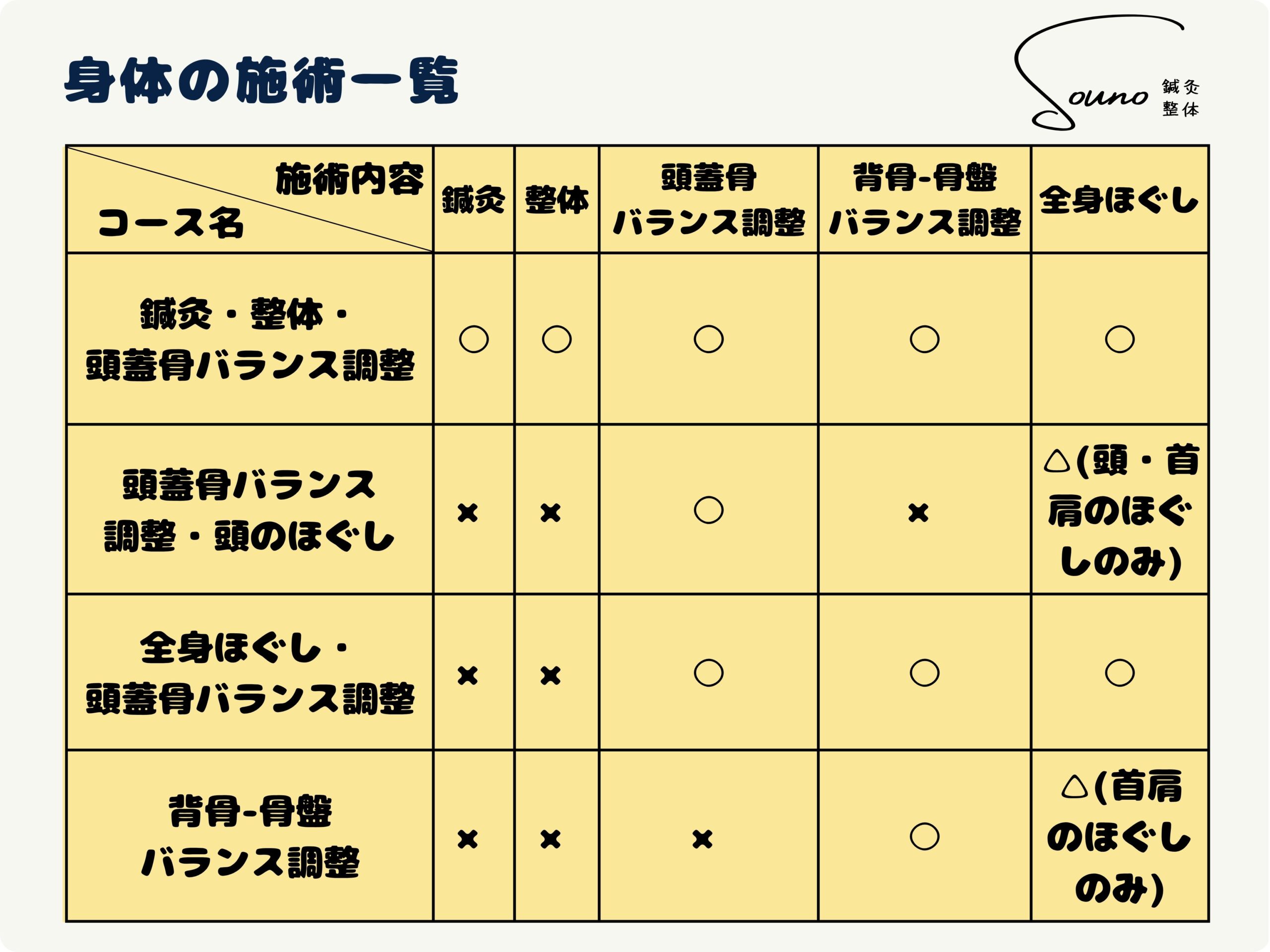 身体の施術一覧