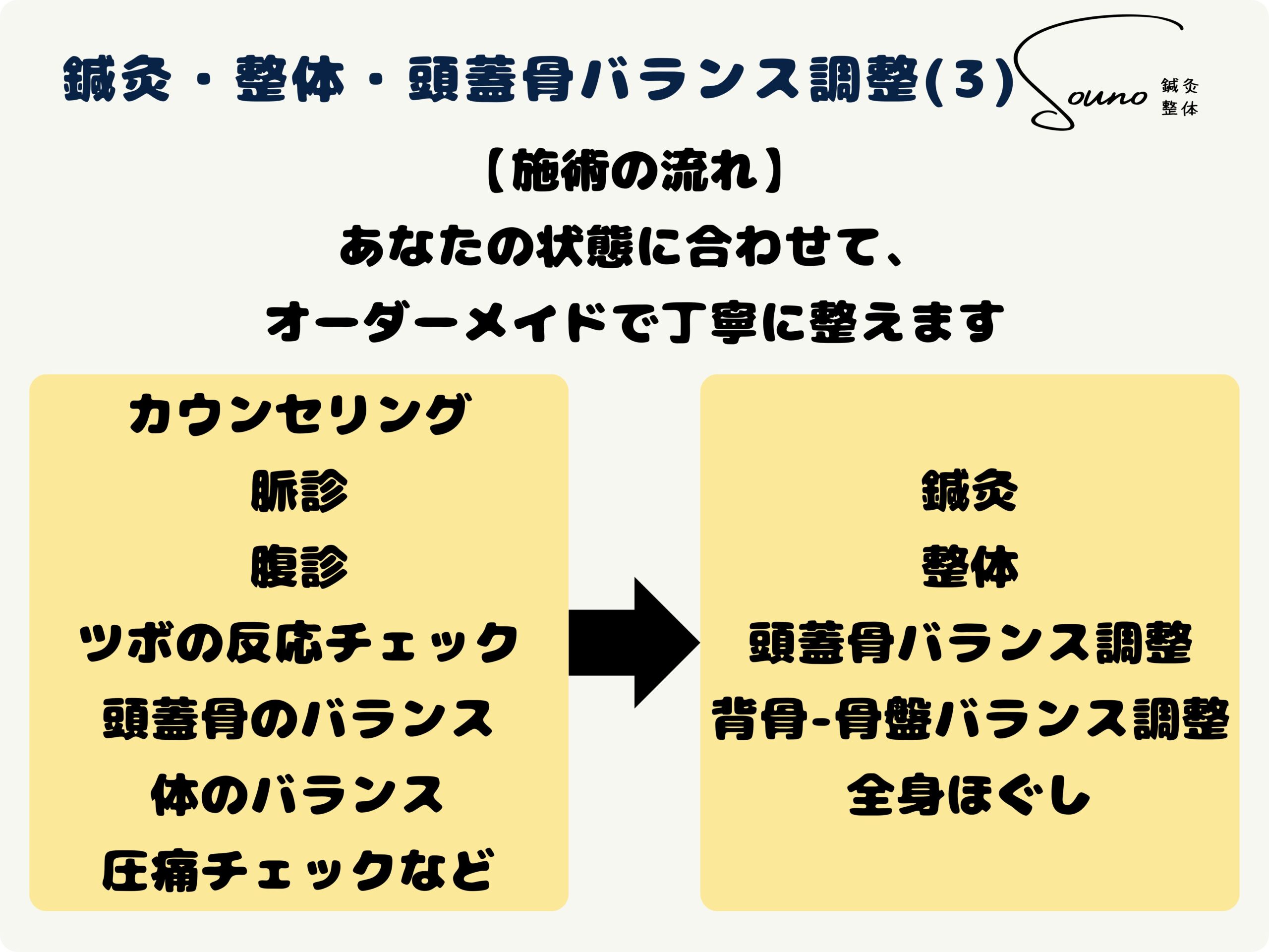 鍼灸・整体 ・頭蓋骨バランス調整について